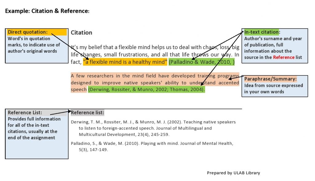 Citation Management | University of Liberal Arts Bangladesh